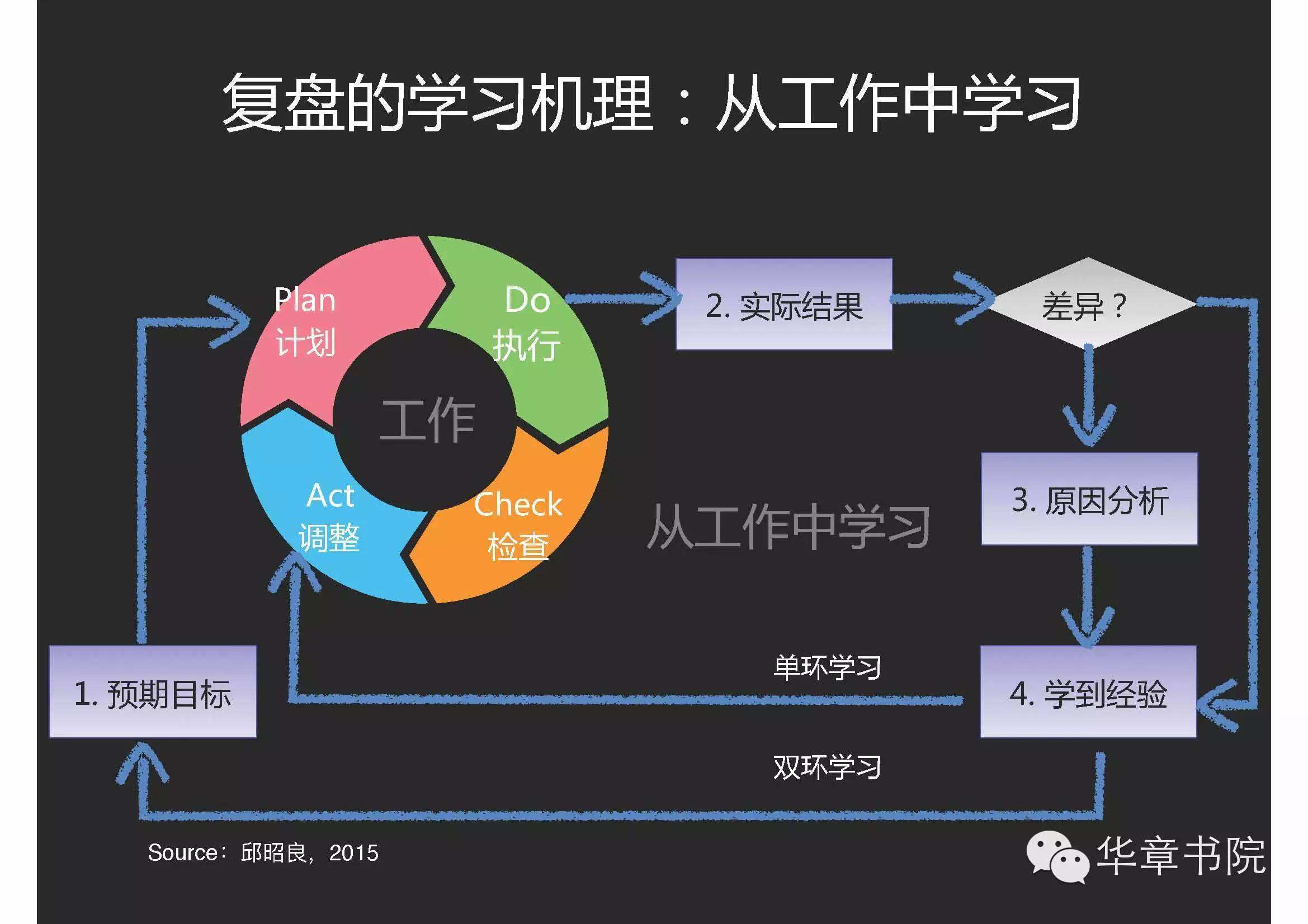-包含战术变化揭秘：高手们的应变之道的词条